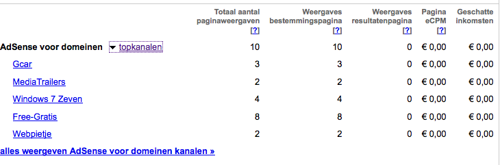 Adsense voor domeinen probleem-schermafbeelding-2010-04-om-08-04-png