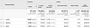 Serieuze verandering in inkomsten - verklaring?-analytics-statistieken-jpg