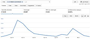 Serieuze verandering in inkomsten - verklaring?-google-ads-jpg