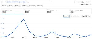 Serieuze verandering in inkomsten - verklaring?-google-ads-jpg