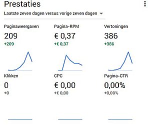 Nieuw in Adsense - alleen maar cpc?-cpccpr-jpg