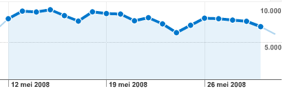 Advertentiemogelijkheden: 9000 bezoekers per dag-screenajaxfans1-gif