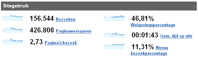 Advertentiemogelijkheden: 9000 bezoekers per dag-screenajaxfans2-gif