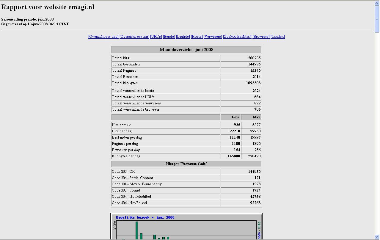 2 advertentieplaatsen op emagi, bieden-stats1-jpg