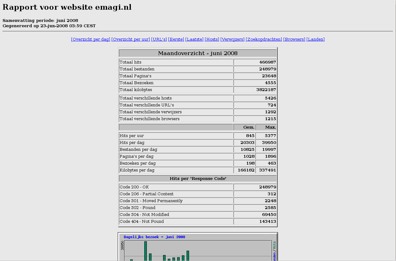 zoekt banner of textlinks voor 1.30-schermafdruk-rapport-website-emagi-juni-2008-mozilla-firefox-png