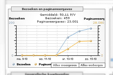 Linkruilen BloodMoney-googleanalytics-jpg