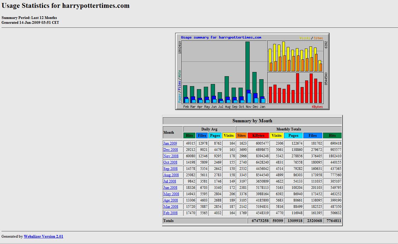 Aangeboden banner ruimte op actieve RPG-stats_hpt-jpg