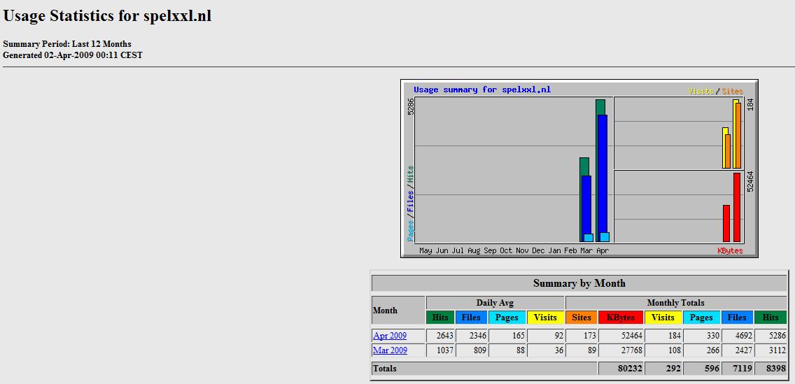 Pre-Loader banner|Veiling|-stats-jpg