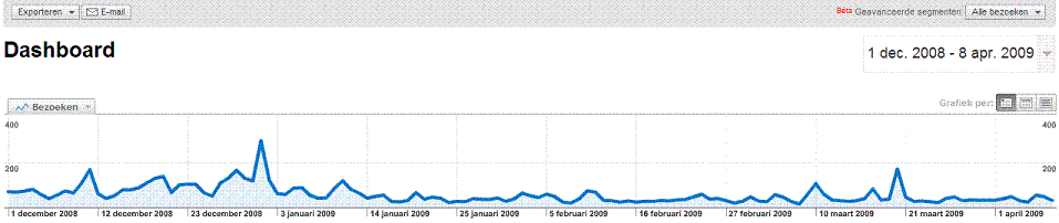 -ldstats-gif