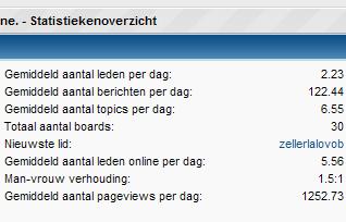 Advertentie ruimte op MNO-statistieken-jpg