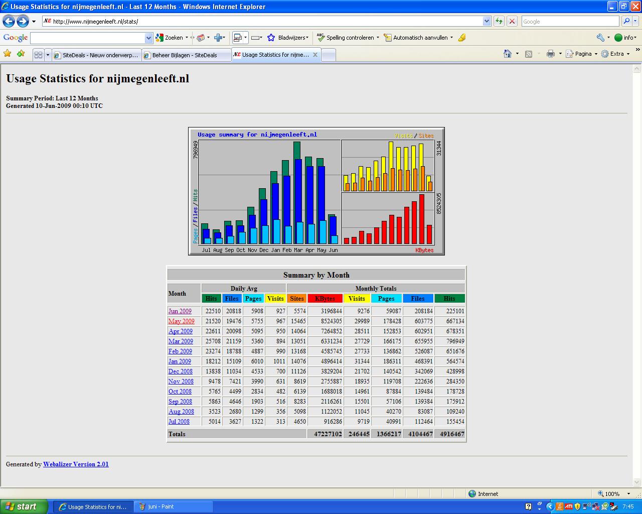 Advertentie op 1000+ per dag-overall-jpg