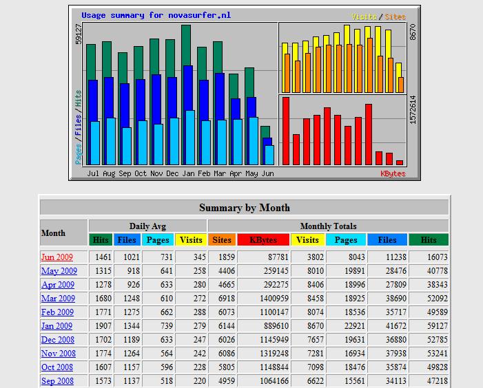 Textlink op startpagina + 200 dochters (8000+ bez p/m)-stats-nova-jpg