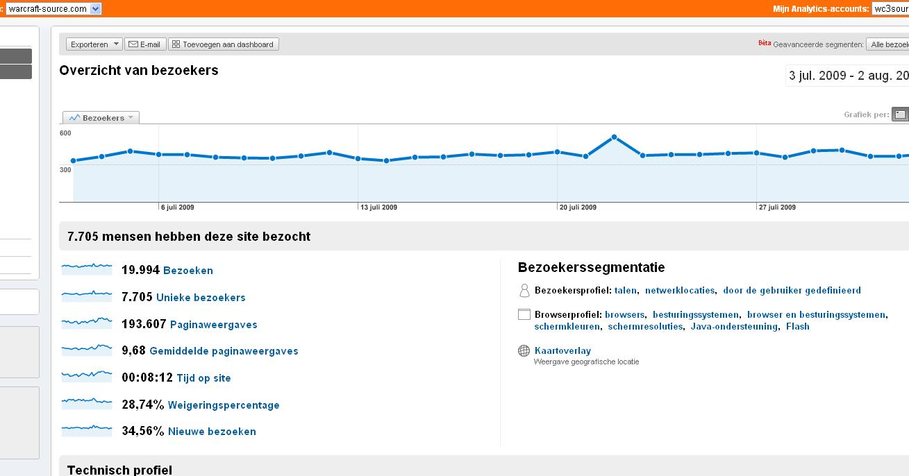 Warcraft-source.com bijna 20.000 bezoekers per maand-wc3source-jpg