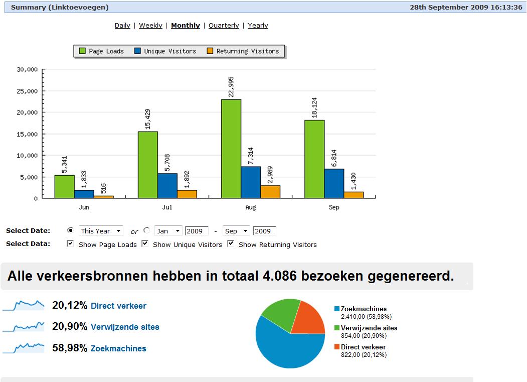 Adverteren op Linkportaal met Pagerank 4!-stats-jpg