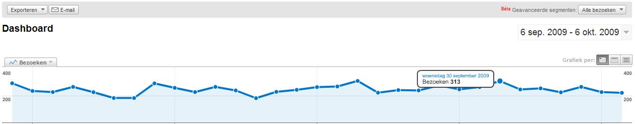 Tekstlink voor 1,30 op populaire RPG| 300 bez/dag-analytics_hpt-jpg