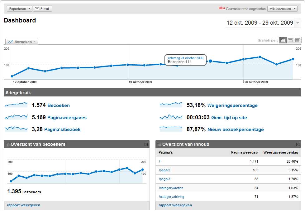 -brazzlefrat-analytics-301009-png