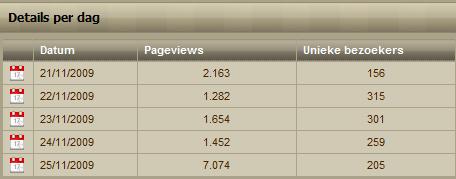Goedkoop adverteren (+-250 uniek per dag!)-stats-jpg