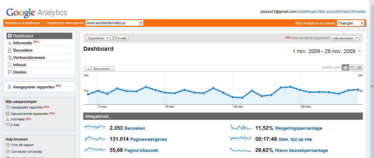 Adverteren: maffia spel, 28-11-09 is reset geweest!-google_statis_1nov-nov-png