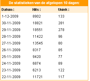 Gezocht en aangeboden advertentieplek-st-jpg