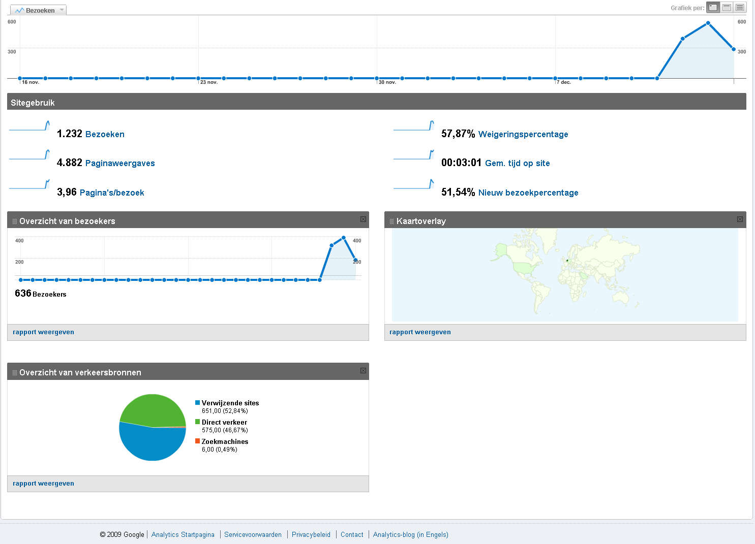 Advertentieplek op snel groeiende gpt site!-statsgiga-png