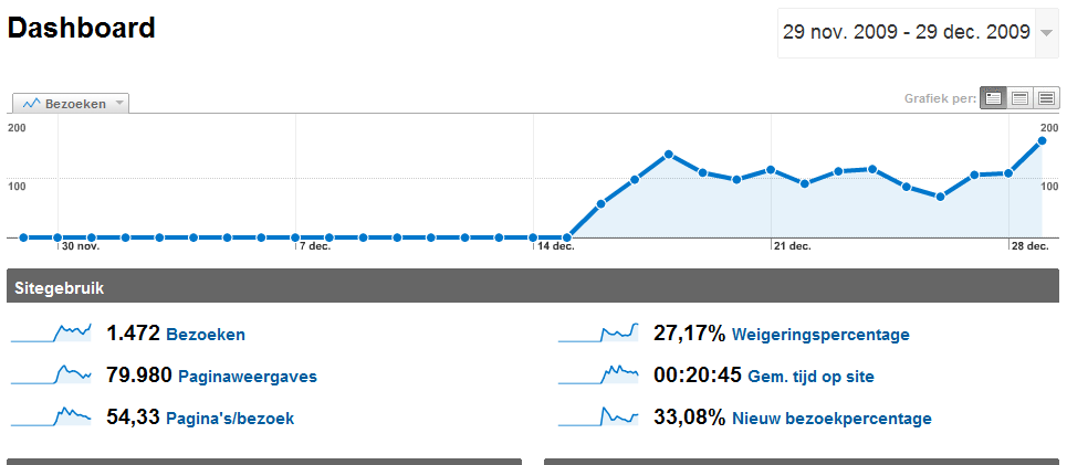 Goedkope advertentieplek met jongeren als bezoekers.-dashboard-png