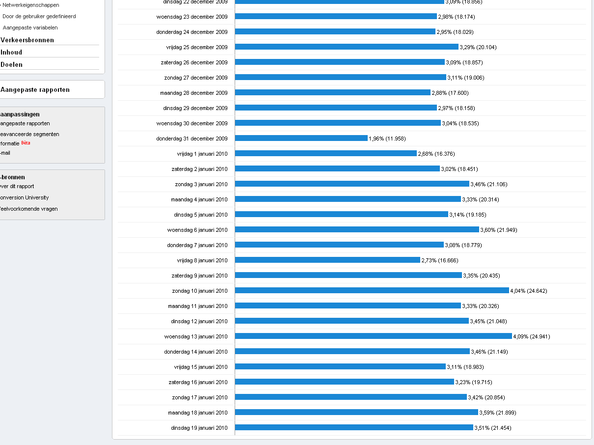 Adv. plekken op jongeren site met +- 3.400 bezoekers per dag!-pageviews-png