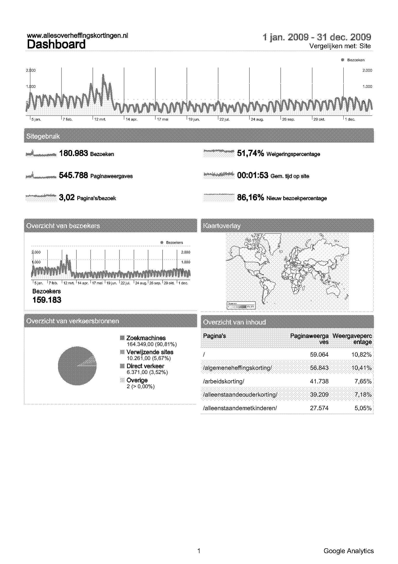 Advertentie op site met ruim 13.000 bezoekers per maand-analytics_www-allesoverheffingskortingen-2009-jpg