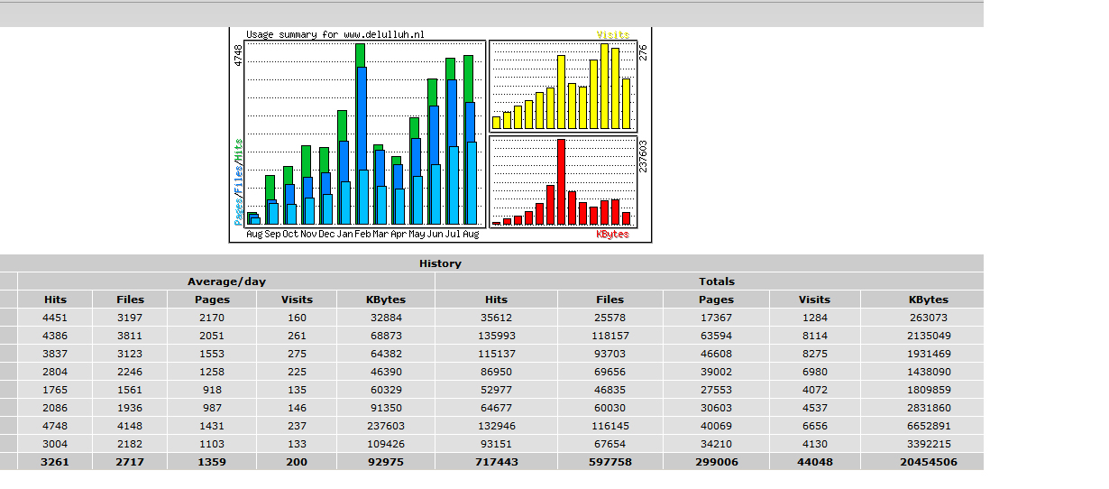 Adverteren humorsite-stats-jpg