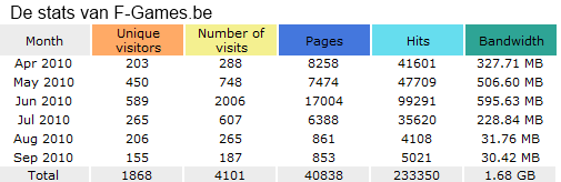 [Te koop] Tekstlink of Banner op 3 websites-fgamesstats-png