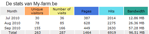 [Te koop] Tekstlink of Banner op 3 websites-myfarmstats-png