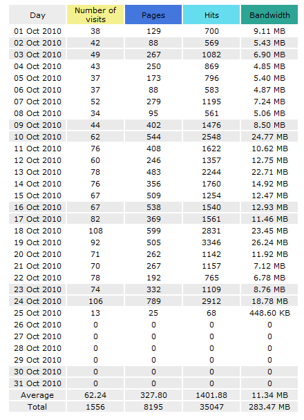 Advertentieruimte aangeboden op Beauty site-statsbeauty2-png