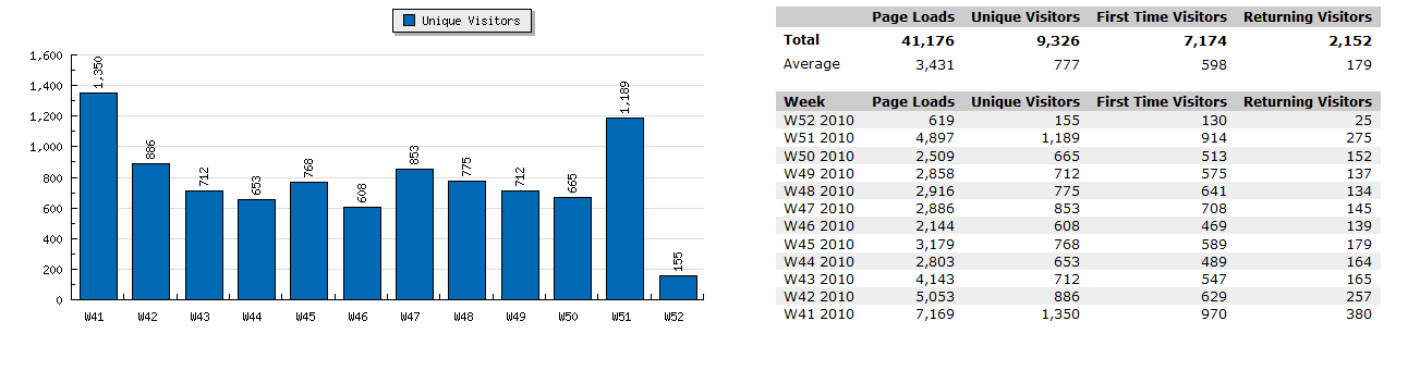 Adverteren vanaf gratis-stats-bmp