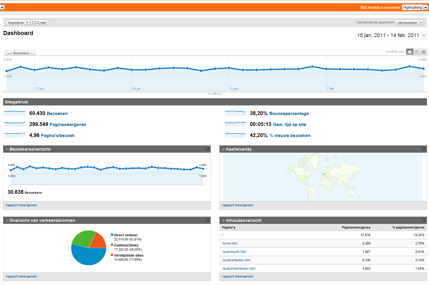 Adv plek op druk bezochte jongeren/muziek site-analytics-png