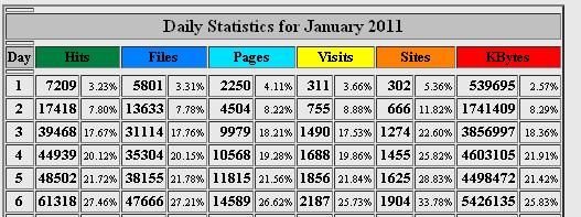 (Actie!! 1 Maand) Advertenties op jongerensite met 850-2500 unieke bez. per DAG-januari2011-jpg