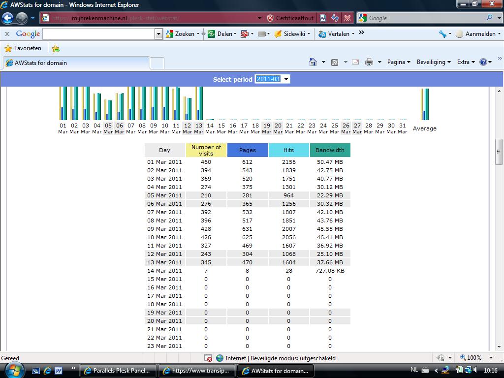 Textlinks op website met 300/400 bez p/d-mijnrekenmachinestatsmaart2011-jpg