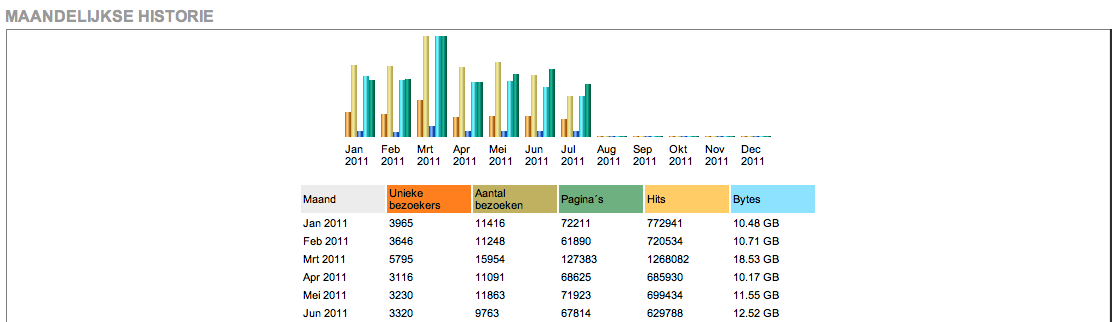 tekstlink op www.f-o-u-t-e-h-u-i-z-e-n.nl ruim 600.000 hits per maand!-schermafbeelding-2011-07-om-png