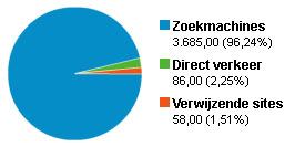 3 Tekstlinks - 3829 bpm-screenshot4-jpg
