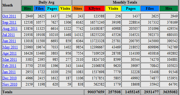 650x100 Banner Aangeboden op iPhoneblog-stats-jpg