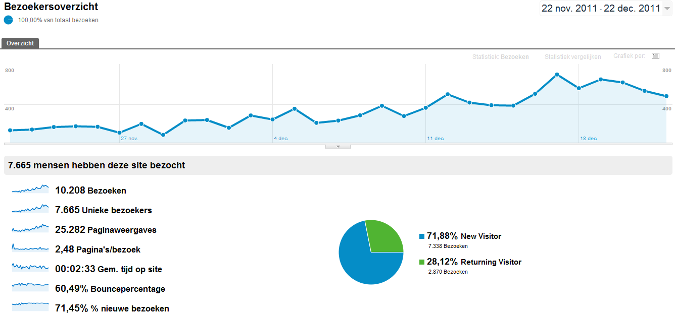 Adverteren op iPhoneblog [10+k Bezoekers / 25k+ Pageviews-stats-png