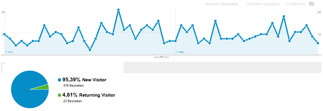 Drie tekstlinks telecom PR2-welkehtckopenstats-png