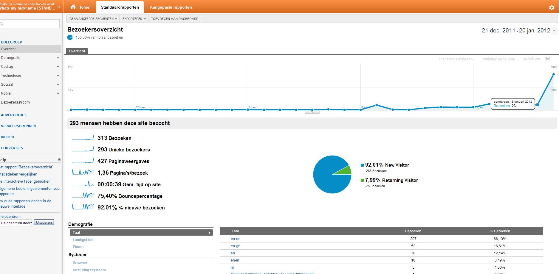 Textlink op site (Snel groeiend - 3 - 20 bez / minuut) VA 1 EUR-analytics_-jpg