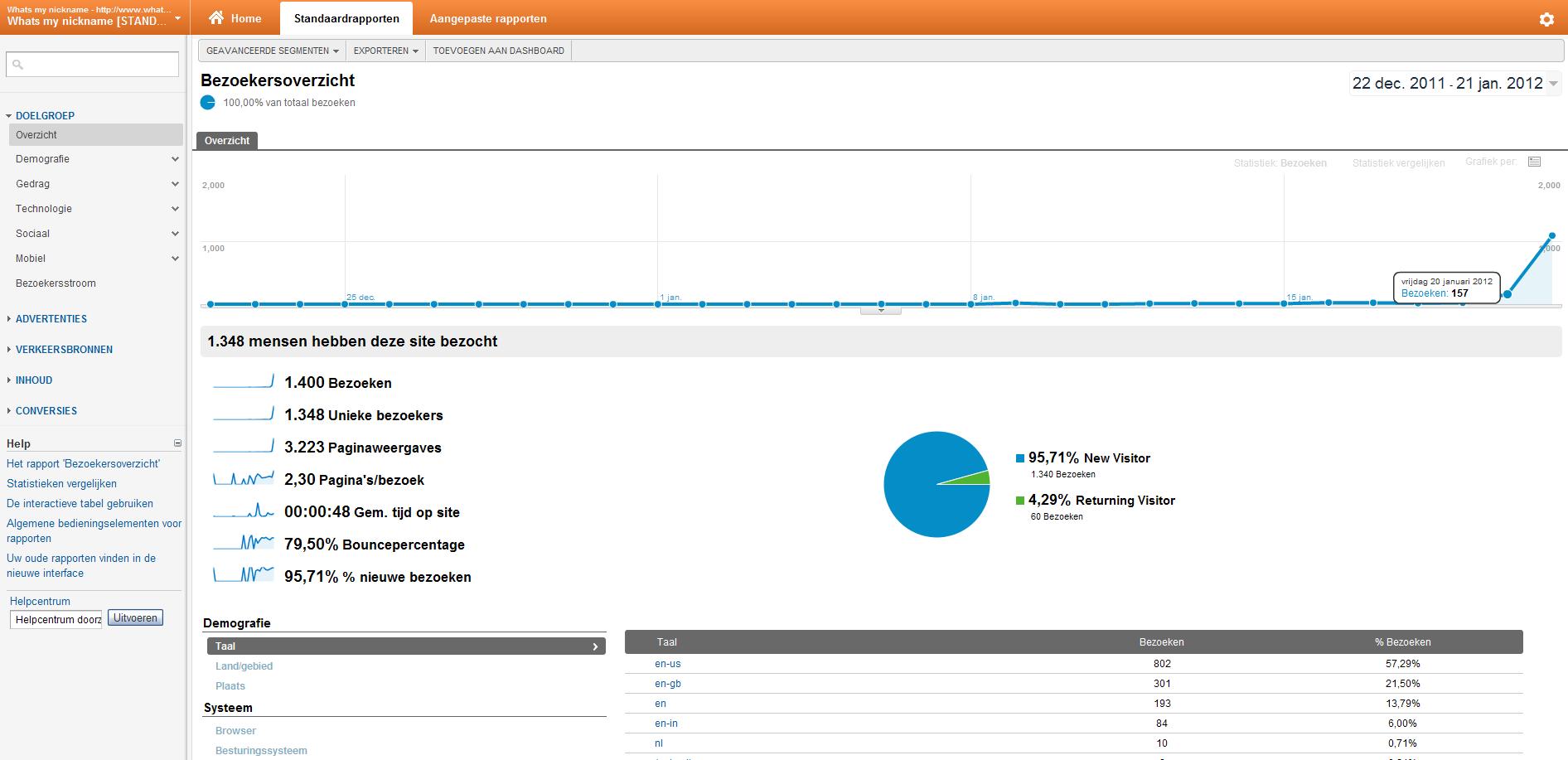 Textlink op site (40 unieke bez / minuut)-analytics_-jpg