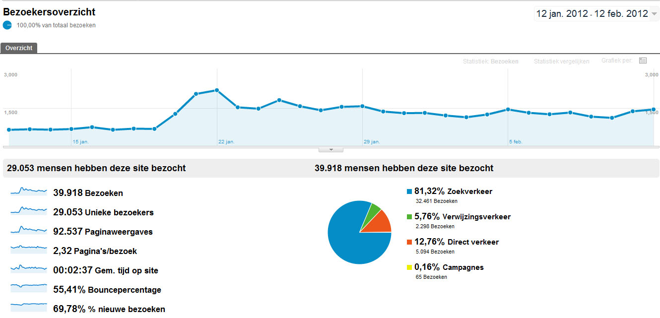 728x90 Banner op iPhoneblog-stats-jpg