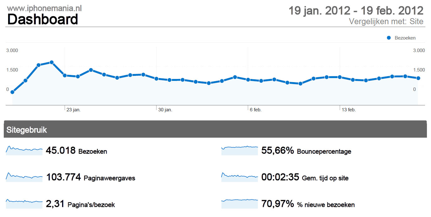 Ads op iPhoneblog [44K+ bezoekers / 102k+ pageviews]-stats-jpg