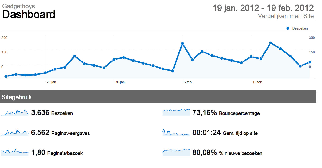 728x90 banner op PR 4 Techblog-stats-jpg