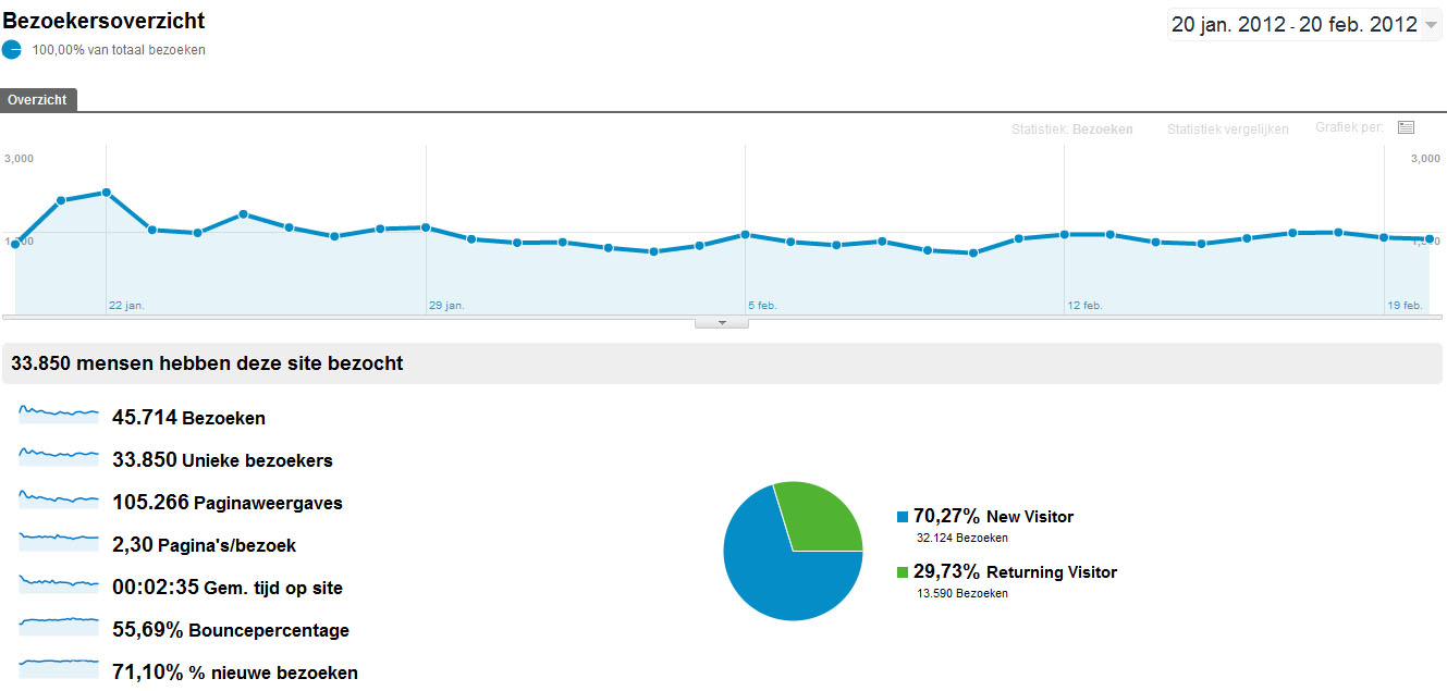 Ads op iPhoneblog [45.000+ bez. / 103.000+ p.views]-stats-jpg