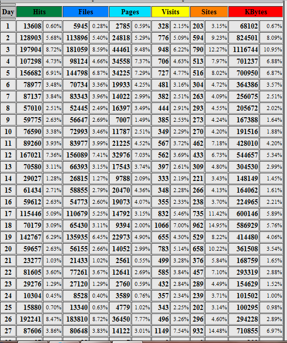 Webshop promotie ZEER GOEDKOOP vanaf 25cent per link - blijft altijd staan!-stats-ogt-2012-png