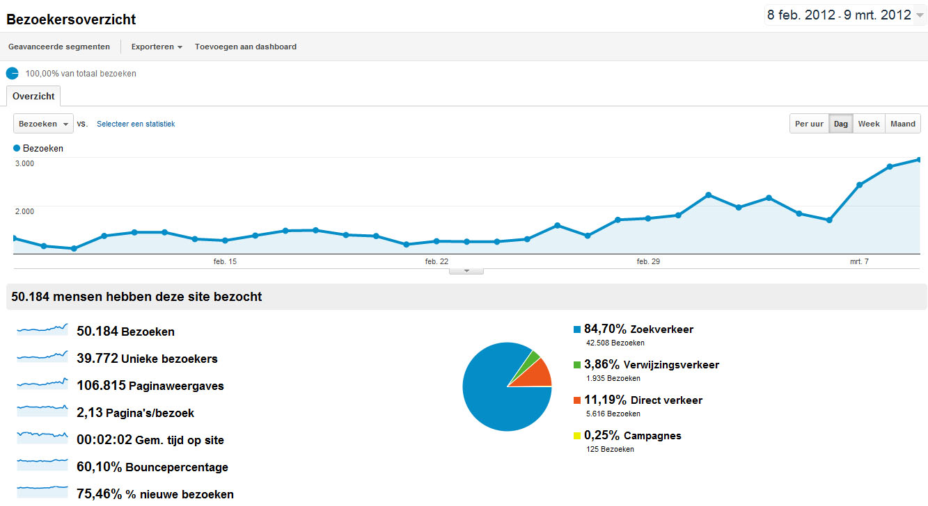 Banner op iPhoneblog 50.000+ bezoekers / 100.000+ pageviews-stats-jpg