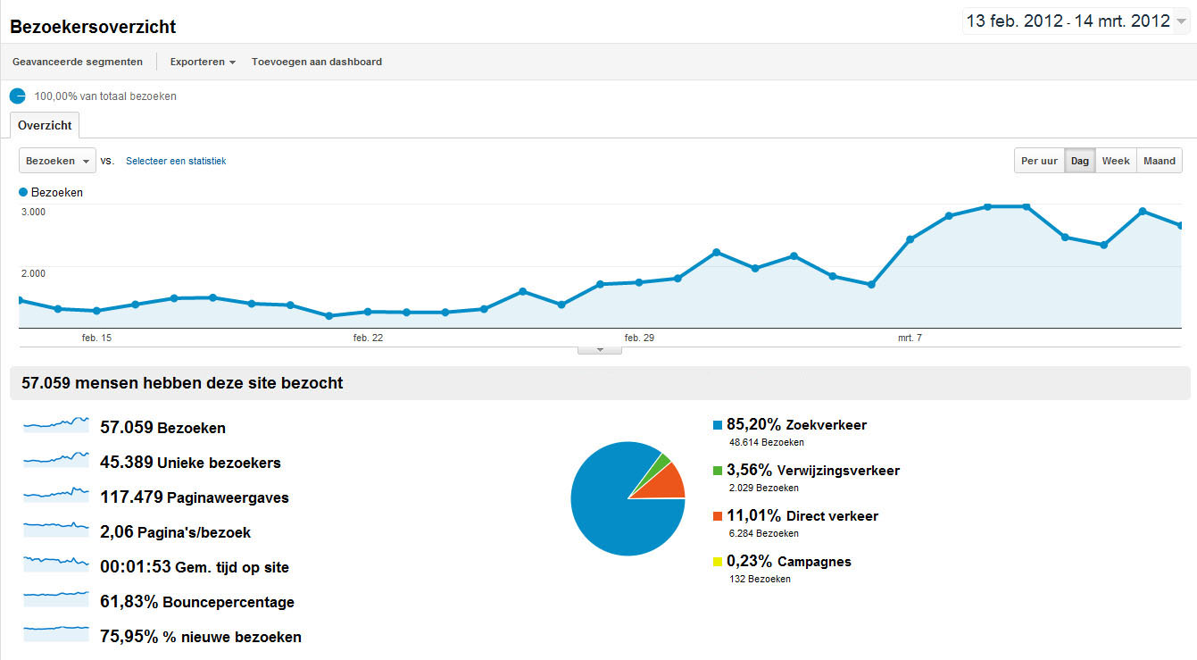 728x90 banner op iPhoneblog [55.000+ bezoekers / 115.000+ pageviews]-stats-jpg