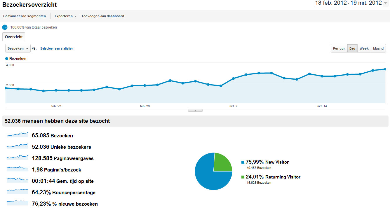 300x100 Banner op iPhoneblog [63.000+ bezoekers / 125.000+ pageviews-stats-jpg